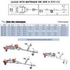 serie mtx de 360 a 500 kg