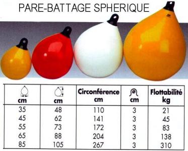 PARE BATTAGE SPHERIQUE